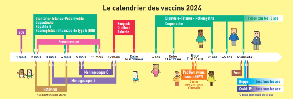 Voyage au Sénégal Vaccin